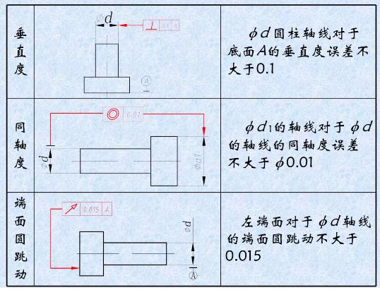 形位公差是什么？形位公差標(biāo)注示例