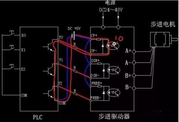 步進(jìn)電機(jī)為什么要加驅(qū)動(dòng)器？