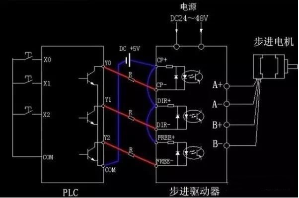 步進(jìn)電機(jī)為什么要加驅(qū)動(dòng)器？