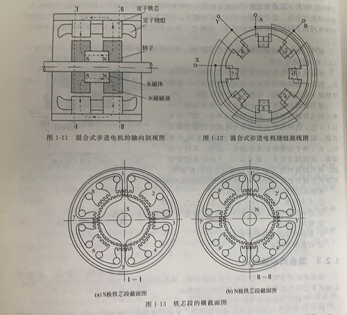 混合式步進電機的結(jié)構及工作原理