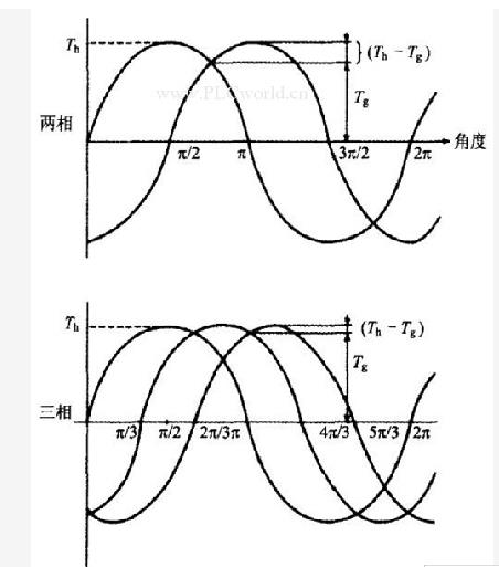 二相步進電機和三相步進電機的性能區(qū)別