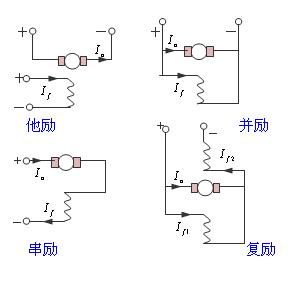 電機勵磁是什么意思？有哪些勵磁電機？