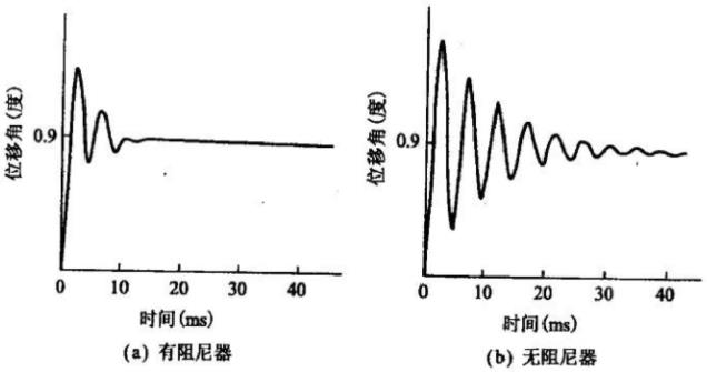 怎么樣改善步進(jìn)電機阻尼特性