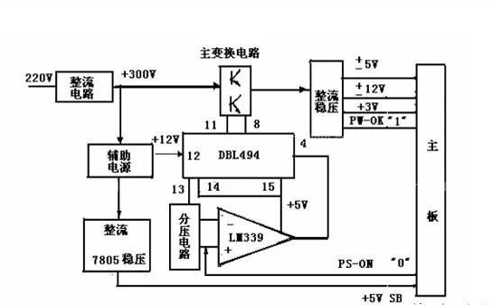 開關電源是什么？有什么用？是什么原理？