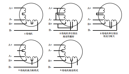 二相電機(jī)四線、六線、八線的區(qū)別