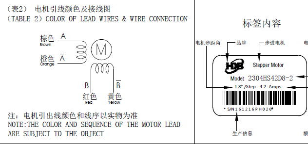 步進(jìn)電機(jī)接線圖，怎么辨別步進(jìn)電機(jī)的線序跟接線方式？